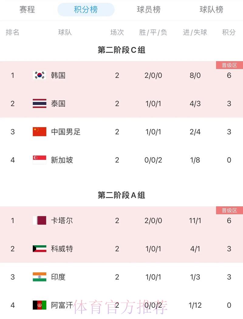 2026年世界杯亚洲区预选赛强队晋级形势分析 2026年世界杯亚洲区预选赛强队晋级形势分析