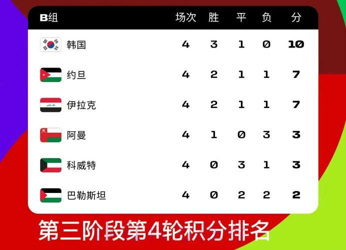 世界杯赛事成绩怎样左右各队积分榜位次变化？