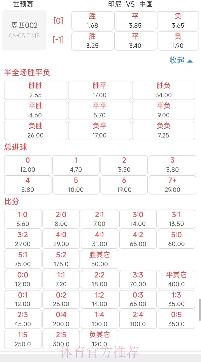 世界杯竞猜指南:顶级强队胜负赔率全面解读 世界杯竞猜指南:顶级强队胜负赔率全面解读