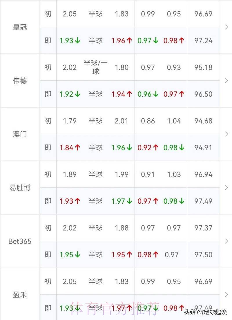 2026世界杯竞猜指南:亚盘与欧盘该如何选择? 2026世界杯竞猜指南:亚盘与欧盘该如何选择?