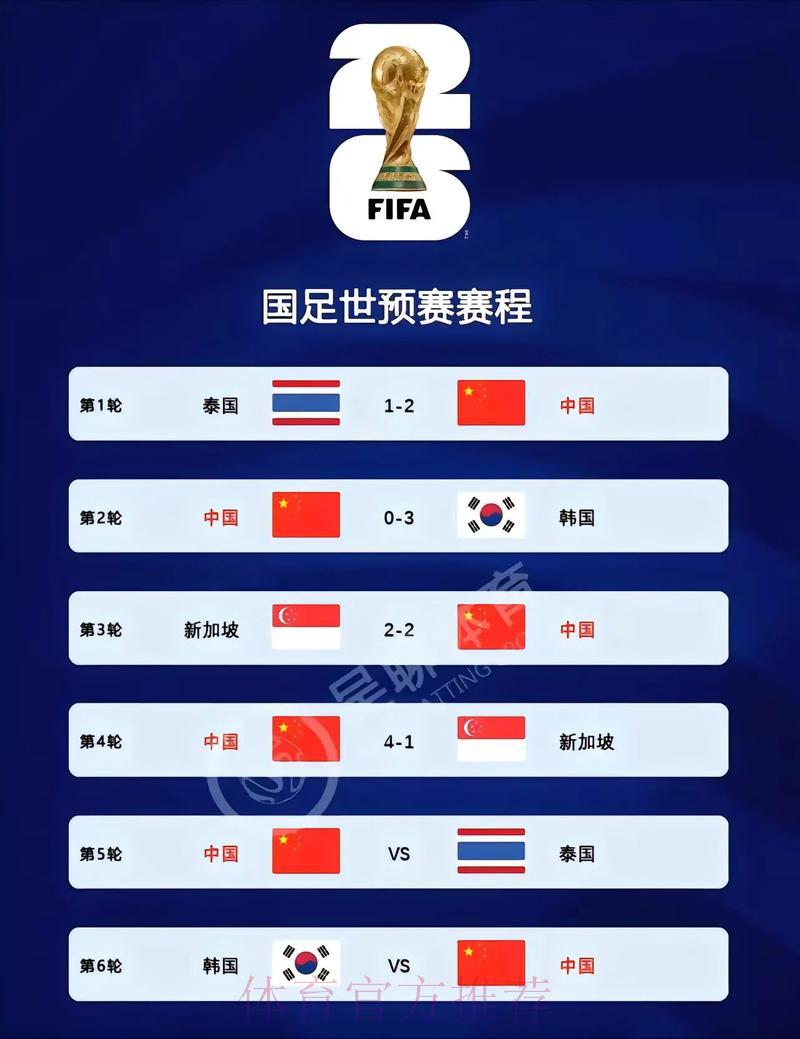 2026世界杯预测神器盘点:哪款工具最受球迷追捧? 2026世界杯预测神器盘点:哪款工具最受球迷追捧?