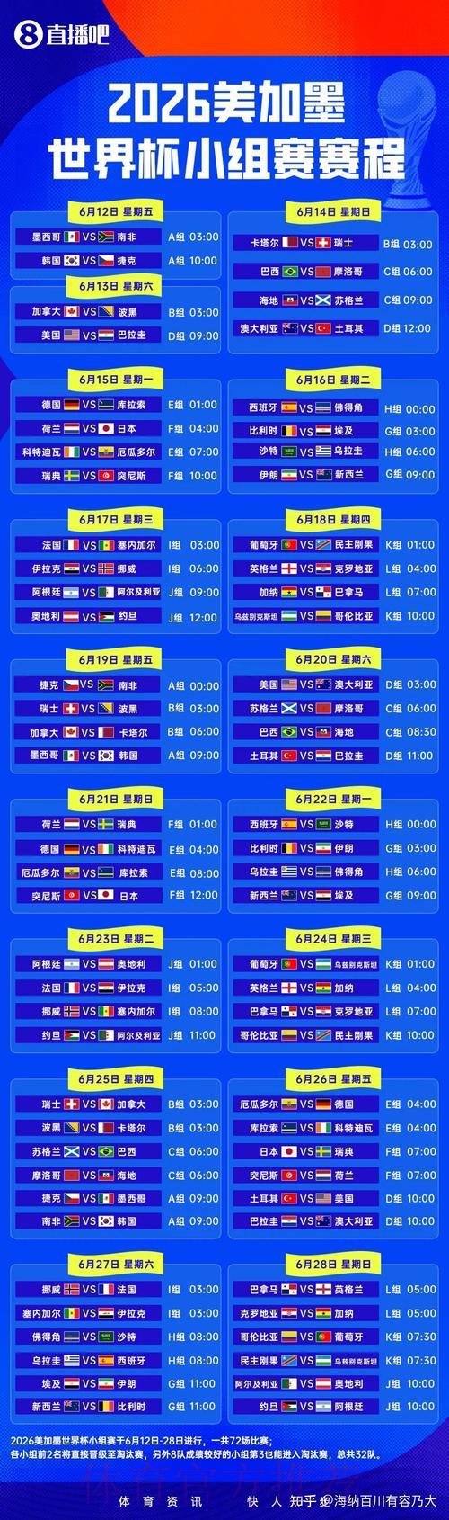 2026年世界杯全程直播官方平台 2026年世界杯全程直播官方平台