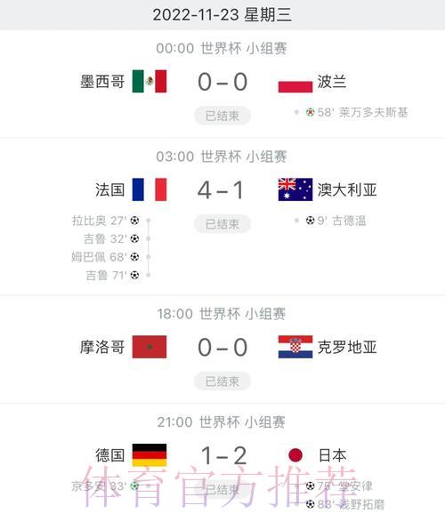 世界杯实时比分播报,全面覆盖全球顶级赛事 世界杯实时比分播报,全面覆盖全球顶级赛事