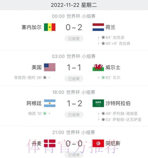 世界杯实时比分播报,全面覆盖全球顶级赛事 世界杯实时比分播报,全面覆盖全球顶级赛事