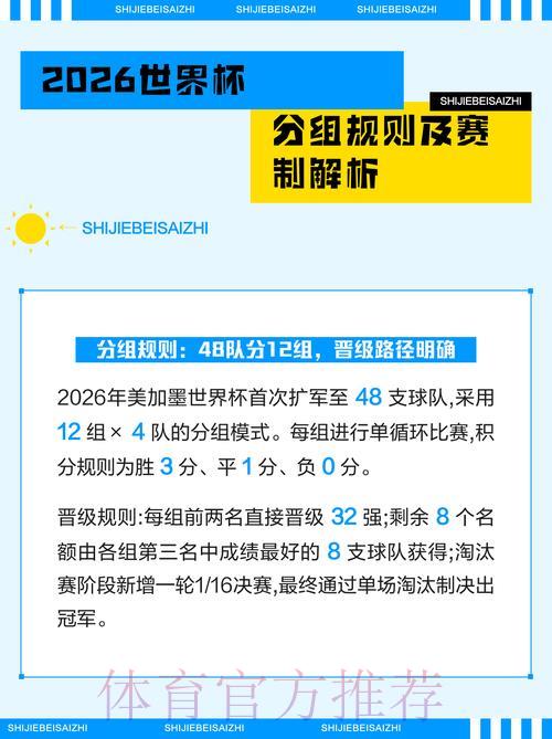2026世界杯竞猜攻略 2026世界杯竞猜攻略
