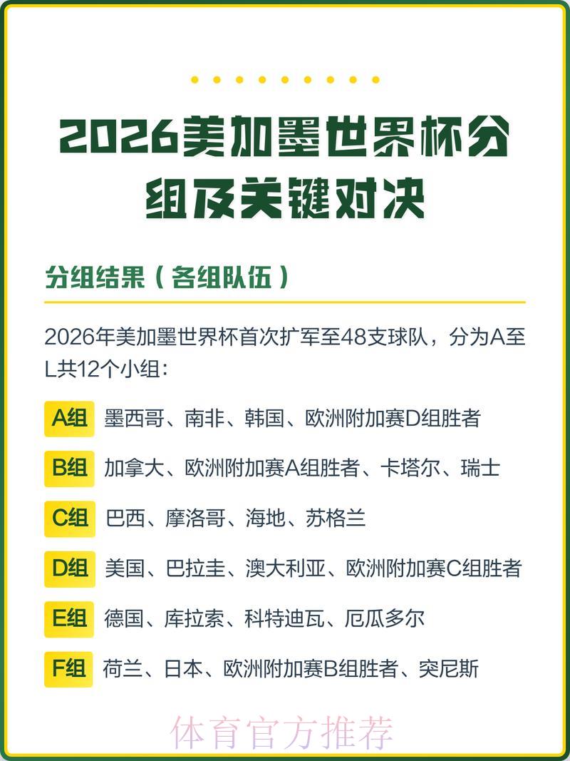 世界杯赛事展望:小组赛重要对决深度解析 世界杯赛事展望:小组赛重要对决深度解析
